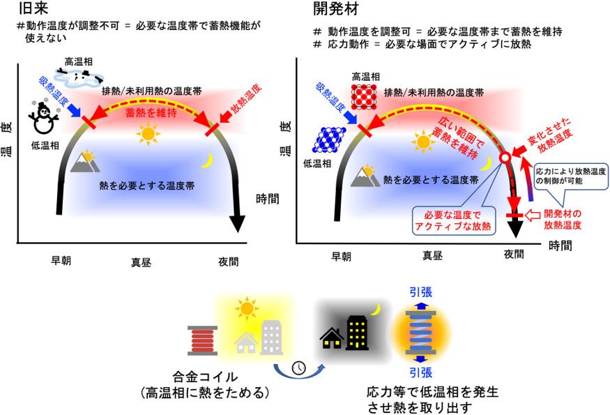 概要図