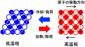 図