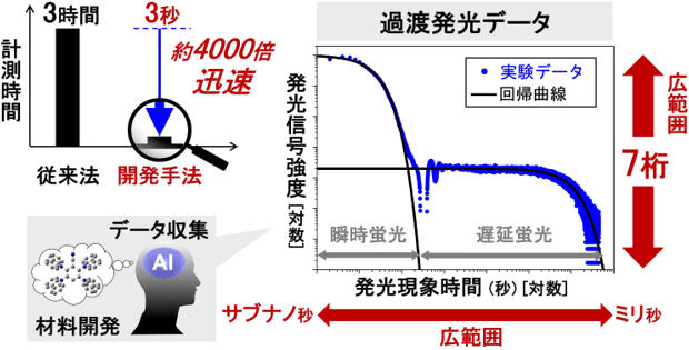 概要図