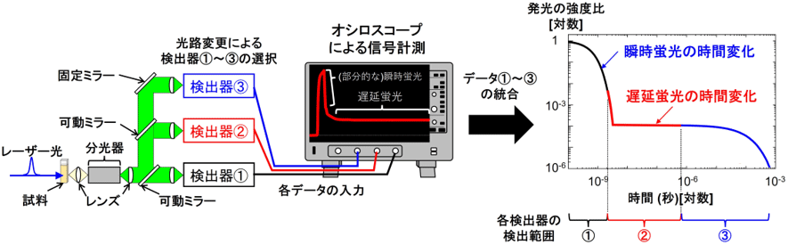 図2