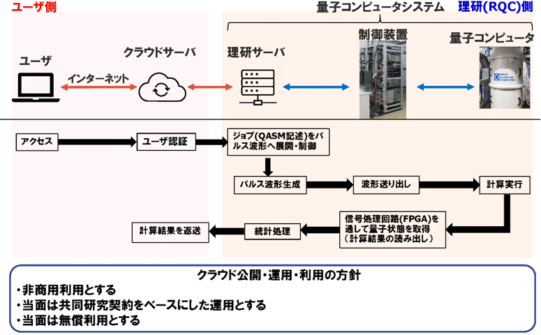 図4