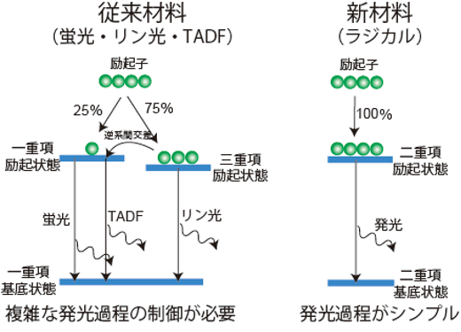 図2