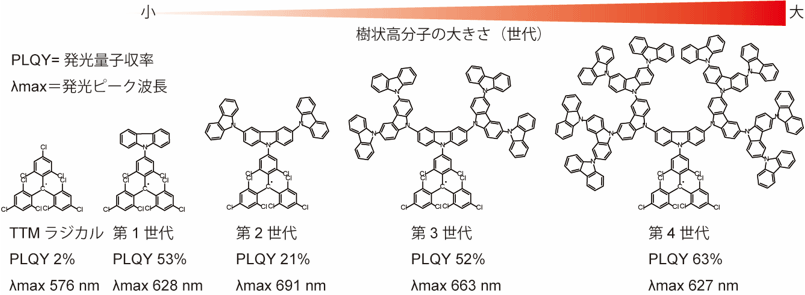 図3