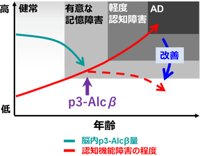 図2