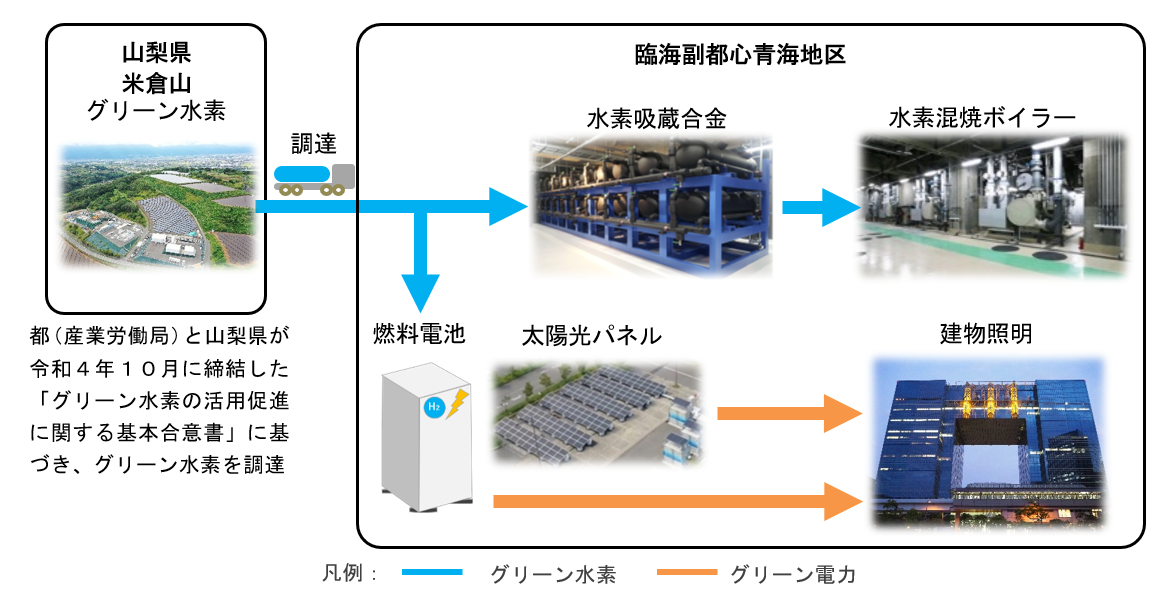 図2