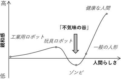 図1