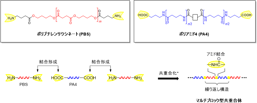 図1