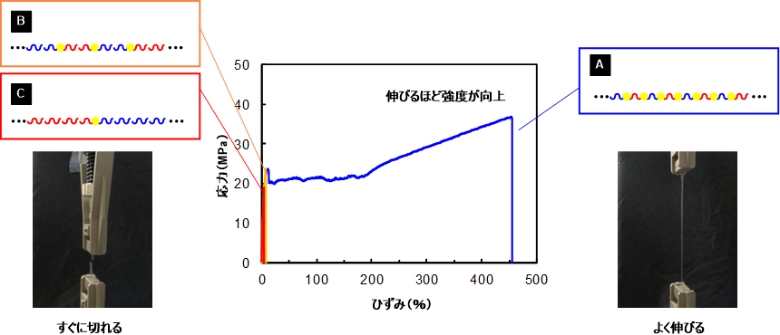 図3