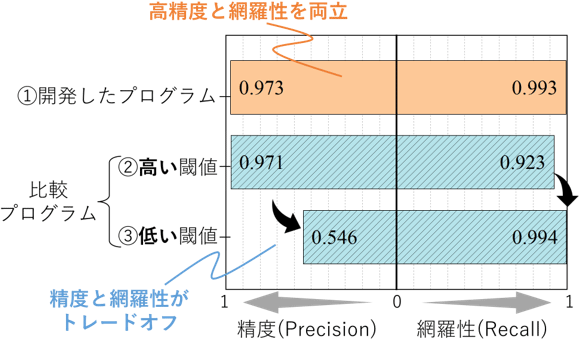 図2