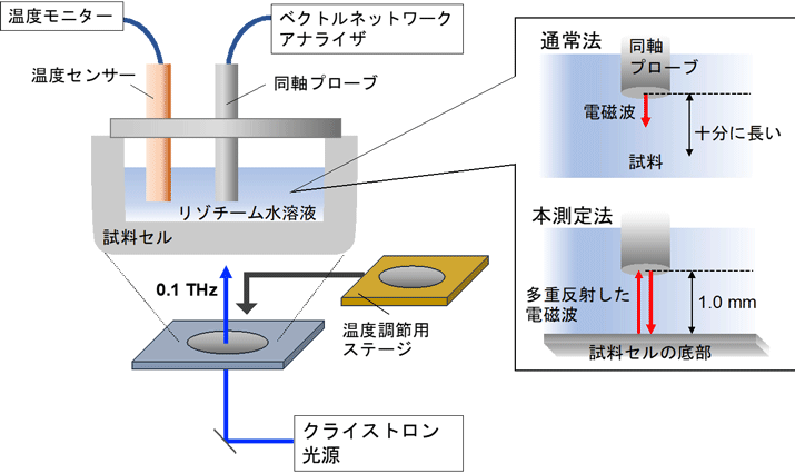 図1