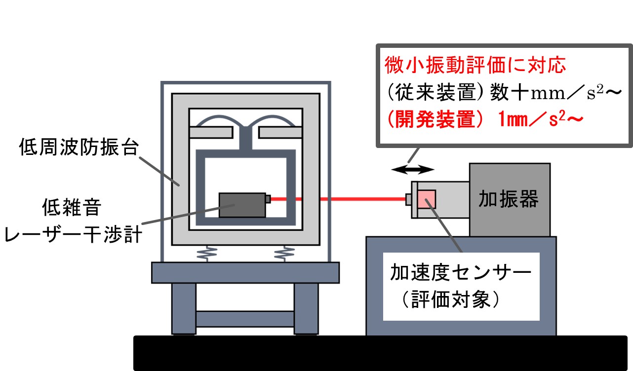 図1