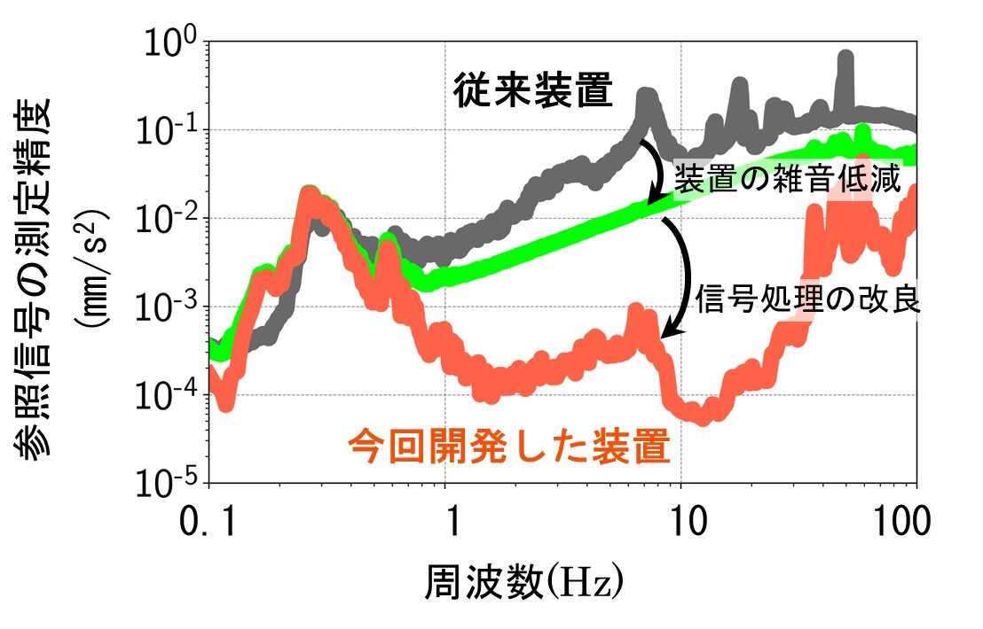 図4