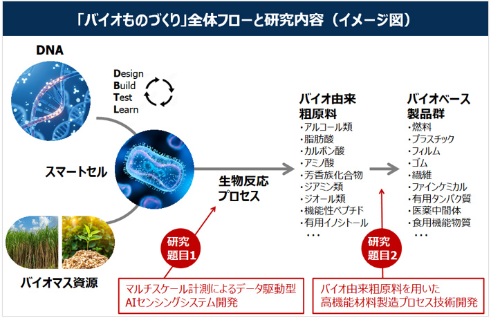 図1