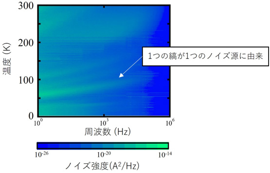 図2