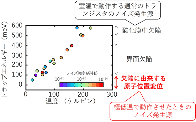 図3