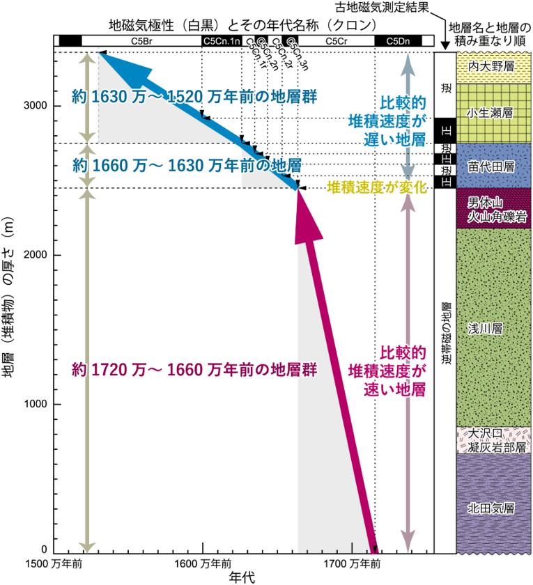 図1