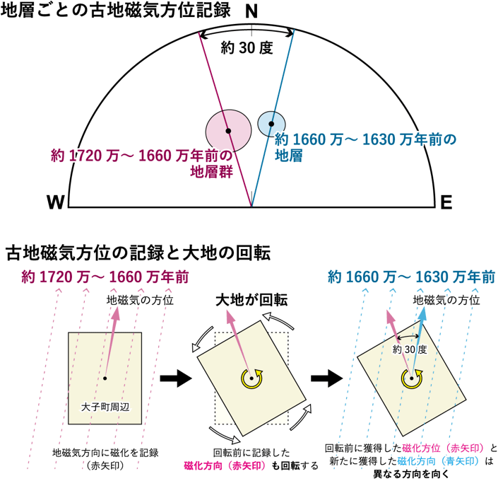 図2