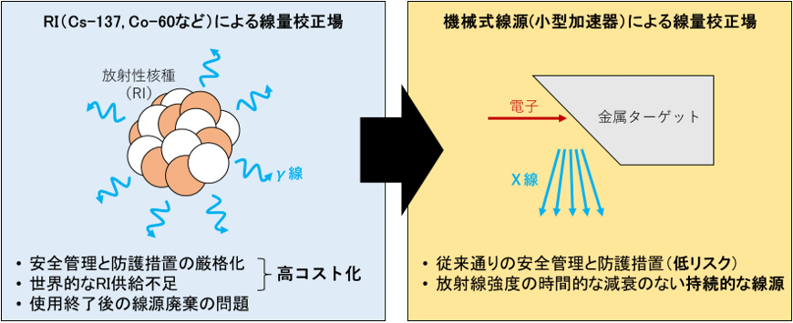 概要図