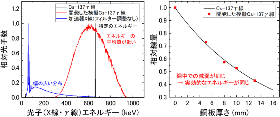 図1