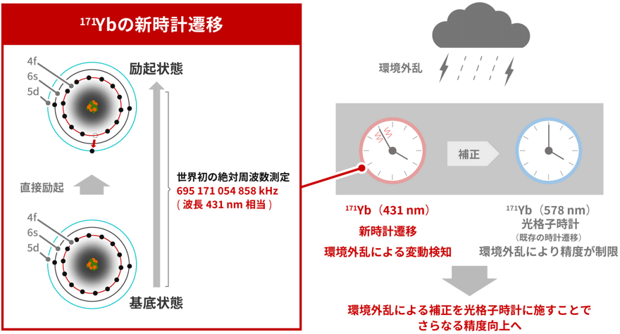 概要図