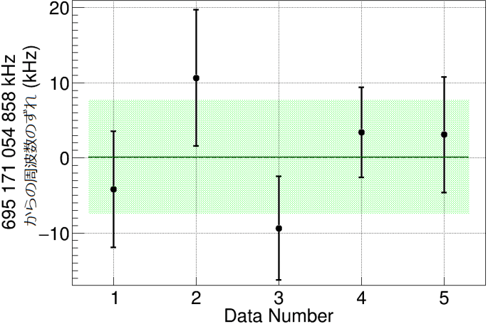 図2