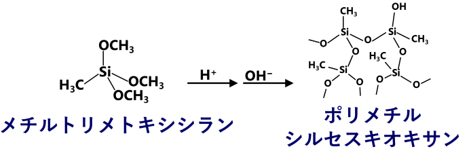 メチルトリメトキシシラン説明図