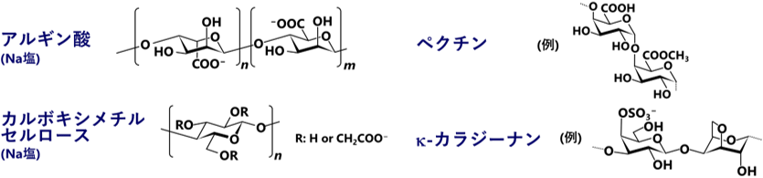 アルギン酸、ペクチン、カルボキシメチルセルロース、カラジーナン説明図