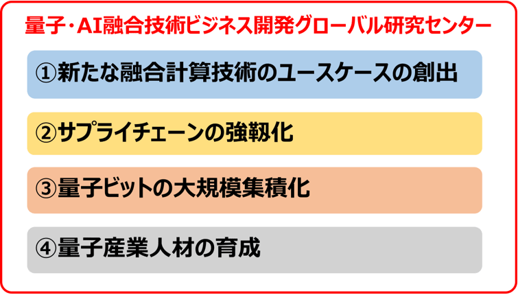 概要図