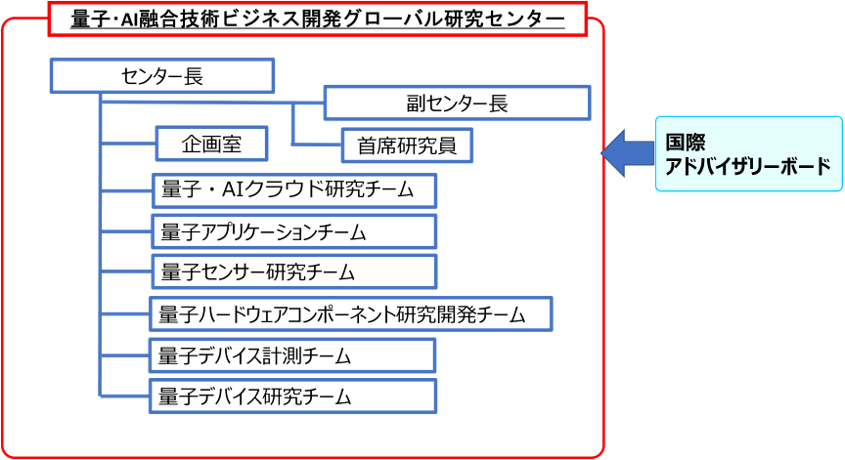 図