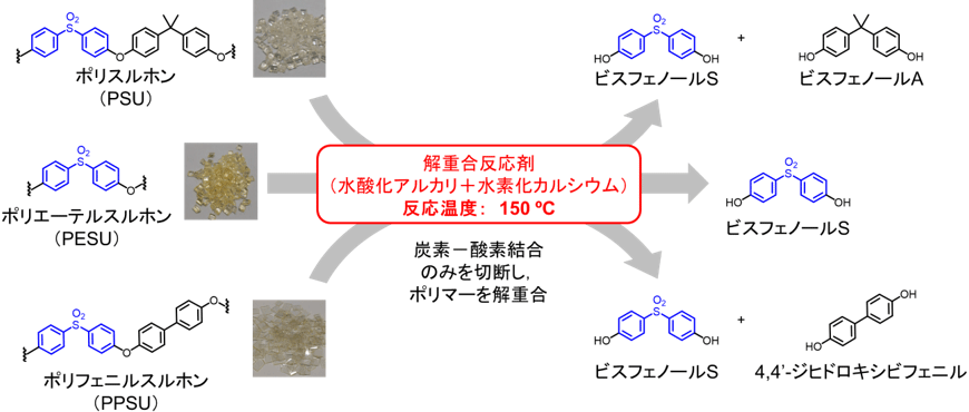 概要図