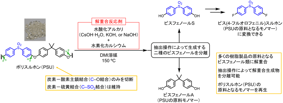 図1