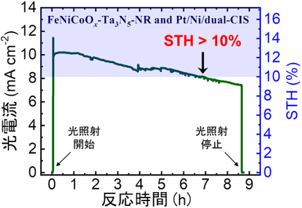 図4