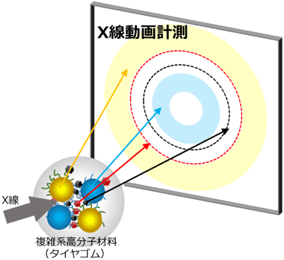 概要図