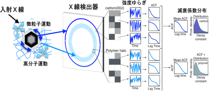 図1