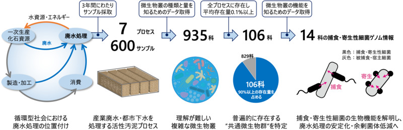 概要図