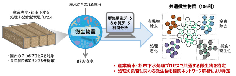 図1