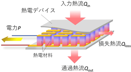 熱流説明図