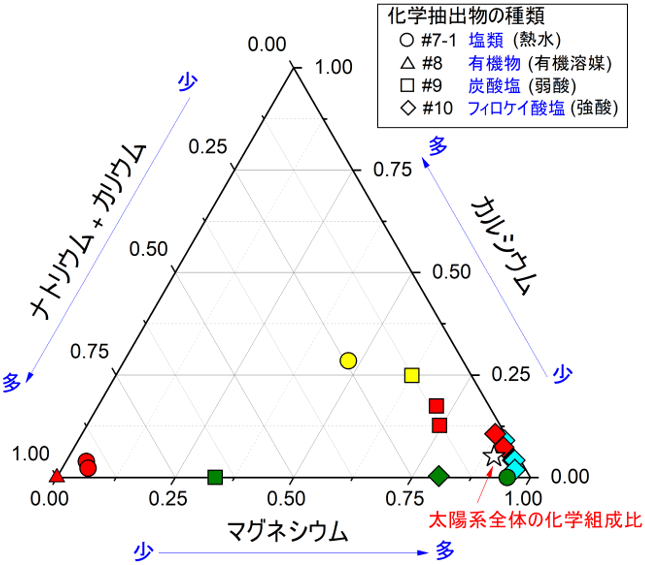 図2