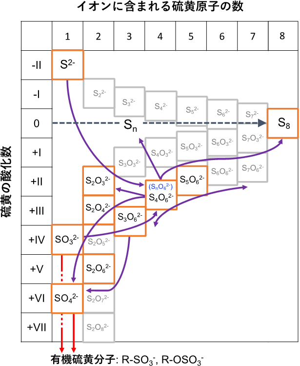 図3