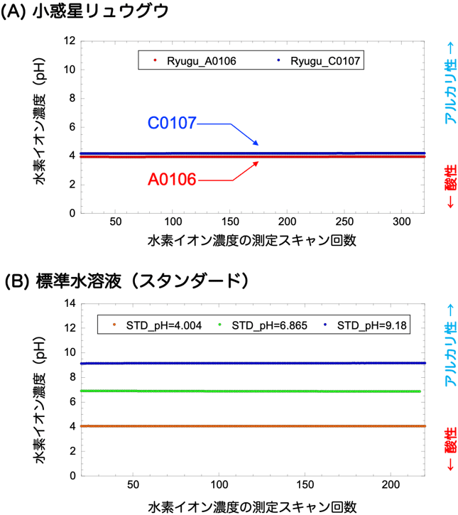 図4