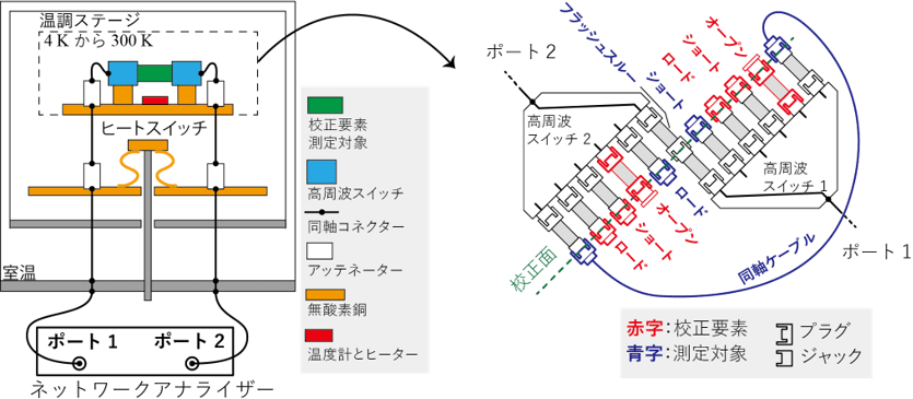 図1