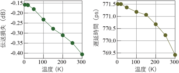 図3