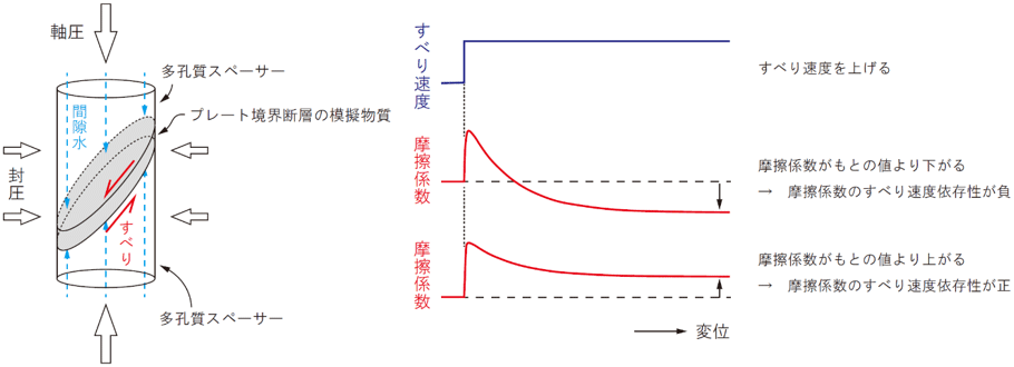 図2