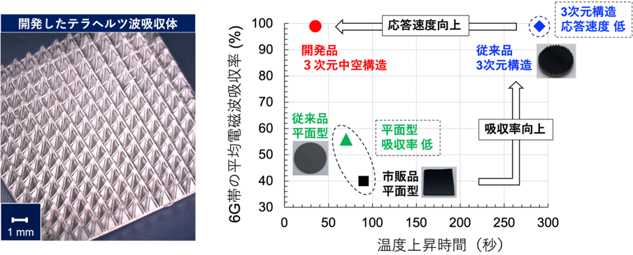 概要図