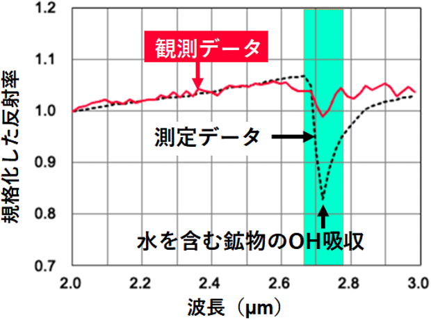 図2