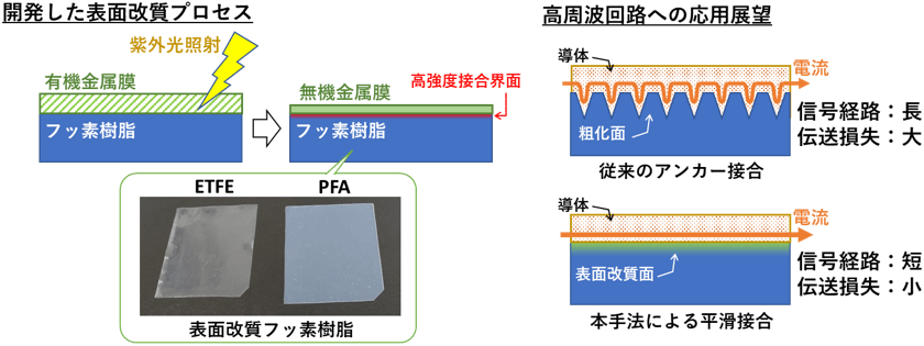 概要図