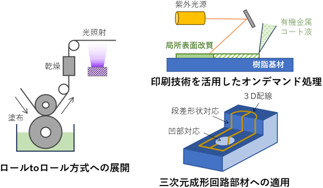 図4