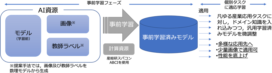 図2