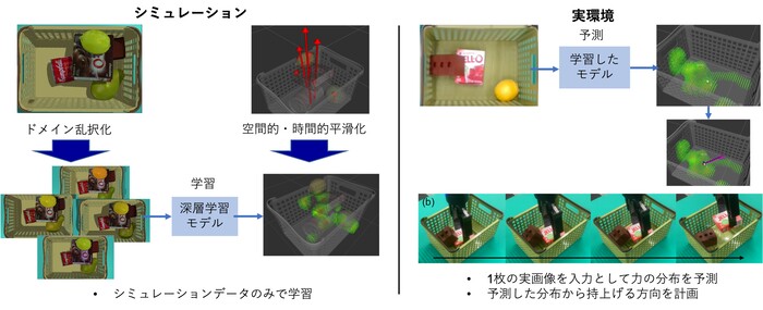 概要図