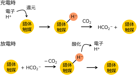 図2